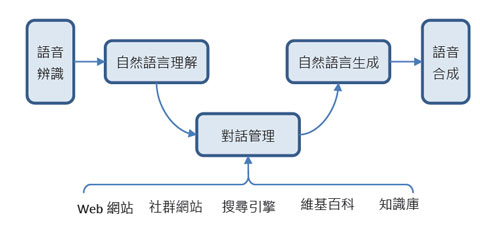 圖四